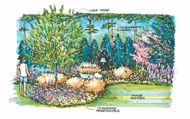 Illustration of conceptual design